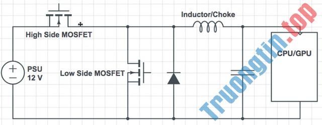 VRM&nbsp;là&nbsp;gì&nbsp;và&nbsp;ảnh&nbsp;hưởng&nbsp;thế&nbsp;nào&nbsp;đến&nbsp;hiệu&nbsp;xuất&nbsp;của&nbsp;bộ&nbsp;vi&nbsp;xử&nbsp;lý