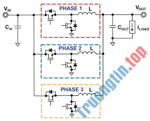 VRM&nbsp;là&nbsp;gì&nbsp;và&nbsp;ảnh&nbsp;hưởng&nbsp;thế&nbsp;nào&nbsp;đến&nbsp;hiệu&nbsp;xuất&nbsp;của&nbsp;bộ&nbsp;vi&nbsp;xử&nbsp;lý