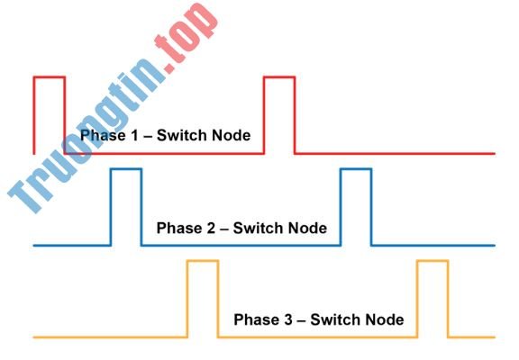 VRM&nbsp;là&nbsp;gì&nbsp;và&nbsp;ảnh&nbsp;hưởng&nbsp;thế&nbsp;nào&nbsp;đến&nbsp;hiệu&nbsp;xuất&nbsp;của&nbsp;bộ&nbsp;vi&nbsp;xử&nbsp;lý