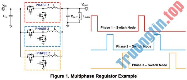 VRM&nbsp;là&nbsp;gì&nbsp;và&nbsp;ảnh&nbsp;hưởng&nbsp;thế&nbsp;nào&nbsp;đến&nbsp;hiệu&nbsp;xuất&nbsp;của&nbsp;bộ&nbsp;vi&nbsp;xử&nbsp;lý