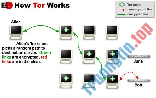 Hướng&nbsp;dẫn&nbsp;vào&nbsp;Deep&nbsp;Web&nbsp;cho&nbsp;người&nbsp;mới