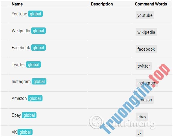 Cách&nbsp;duyệt&nbsp;web&nbsp;trên&nbsp;Chrome&nbsp;qua&nbsp;giọng&nbsp;nói&nbsp;bằng&nbsp;LipSurf