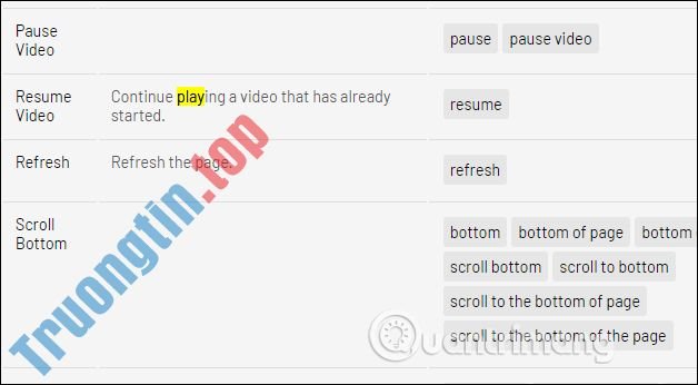 Cách&nbsp;duyệt&nbsp;web&nbsp;trên&nbsp;Chrome&nbsp;qua&nbsp;giọng&nbsp;nói&nbsp;bằng&nbsp;LipSurf