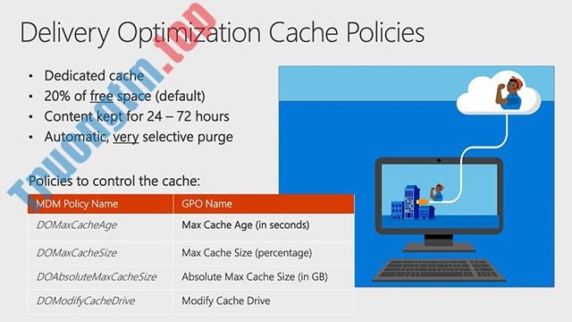 Cách&nbsp;tối&nbsp;ưu&nbsp;hóa&nbsp;bộ&nbsp;nhớ&nbsp;cache&nbsp;Delivery&nbsp;Optimization&nbsp;trong&nbsp;Windows&nbsp;10