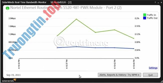 Top&nbsp;10&nbsp;phần&nbsp;mềm&nbsp;giám&nbsp;sát&nbsp;băng&nbsp;thông&nbsp;tốt&nbsp;nhất