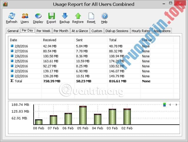 Top&nbsp;10&nbsp;phần&nbsp;mềm&nbsp;giám&nbsp;sát&nbsp;băng&nbsp;thông&nbsp;tốt&nbsp;nhất
