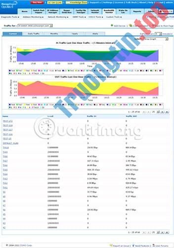 Top&nbsp;10&nbsp;phần&nbsp;mềm&nbsp;giám&nbsp;sát&nbsp;băng&nbsp;thông&nbsp;tốt&nbsp;nhất