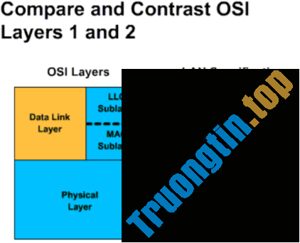 Mạng&nbsp;cục&nbsp;bộ&nbsp;LAN&nbsp;là&nbsp;mạng&nbsp;gì?