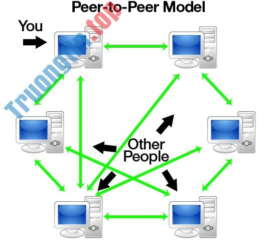 Mạng&nbsp;LAN&nbsp;được&nbsp;sử&nbsp;dụng&nbsp;để&nbsp;làm&nbsp;gì?