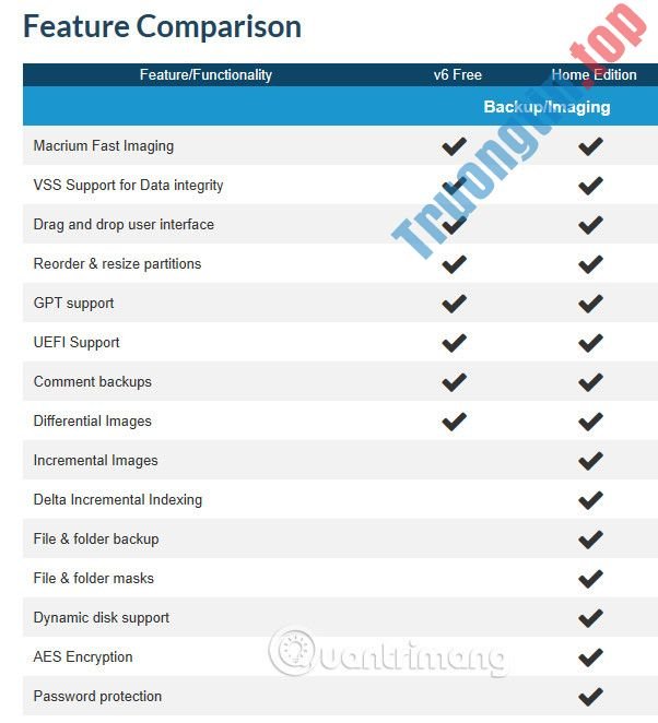 Cách&nbsp;tạo&nbsp;và&nbsp;khôi&nbsp;phục&nbsp;System&nbsp;Image&nbsp;Backup&nbsp;với&nbsp;Macrium&nbsp;Reflect