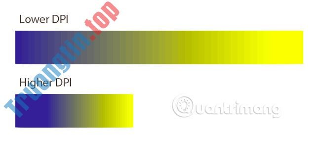 3&nbsp;cách&nbsp;để&nbsp;thay&nbsp;đổi&nbsp;DPI&nbsp;cho&nbsp;hình&nbsp;ảnh