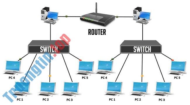Sự khác biệt giữa Switch và Gateway 1 Sự khác biệt giữa Switch và Gateway