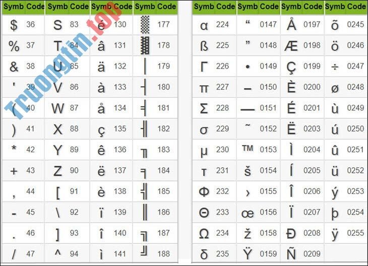 Cách&nbsp;chèn&nbsp;ký&nbsp;tự&nbsp;đặc&nbsp;biệt&nbsp;trong&nbsp;Excel