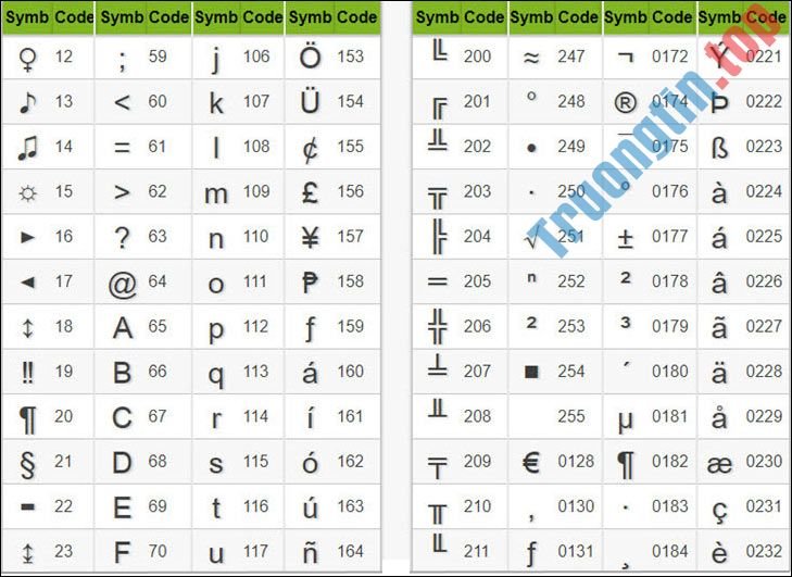 Cách&nbsp;chèn&nbsp;ký&nbsp;tự&nbsp;đặc&nbsp;biệt&nbsp;trong&nbsp;Excel