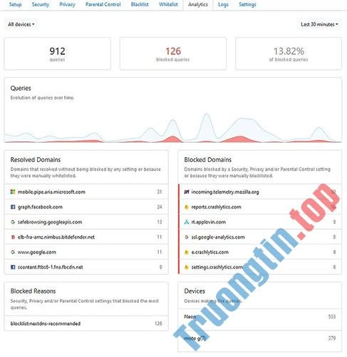 Cách&nbsp;sử&nbsp;dụng&nbsp;NextDNS&nbsp;để&nbsp;duyệt&nbsp;web&nbsp;an&nbsp;toàn&nbsp;và&nbsp;riêng&nbsp;tư&nbsp;hơn