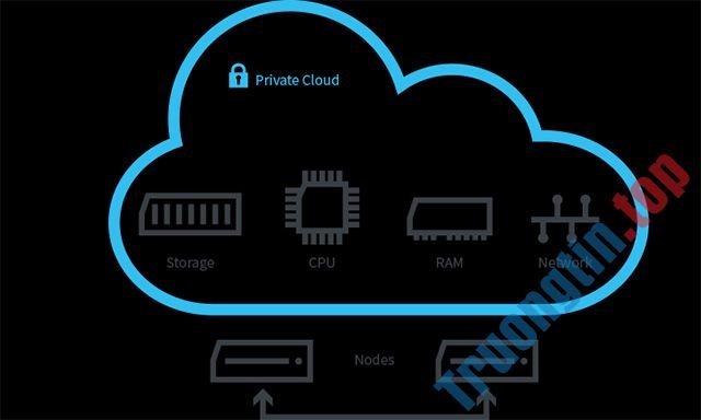Tìm&nbsp;hiểu&nbsp;về&nbsp;Public&nbsp;Cloud,&nbsp;Private&nbsp;Cloud&nbsp;và&nbsp;Hybrid&nbsp;Cloud