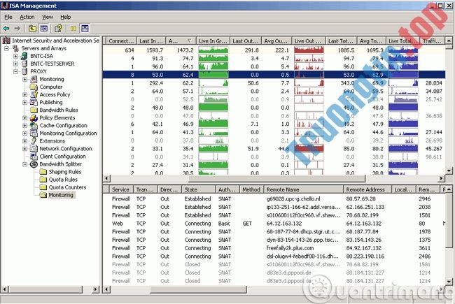 Bộ&nbsp;công&nbsp;cụ&nbsp;giám&nbsp;sát&nbsp;mạng&nbsp;toàn&nbsp;diện