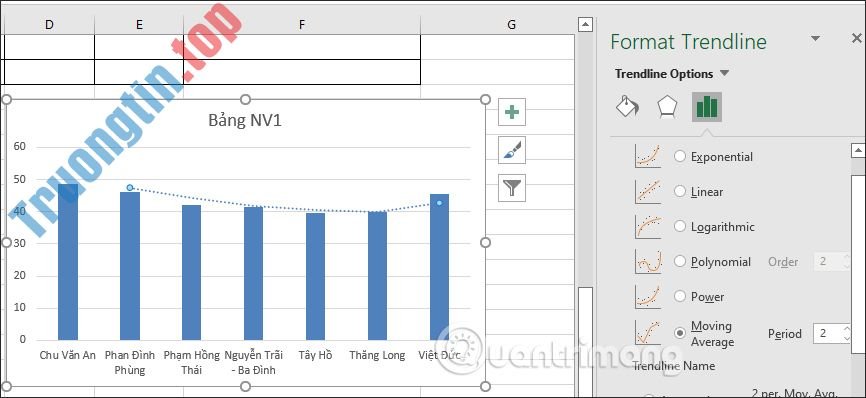 Cách chèn Trendline trong Microsoft Excel