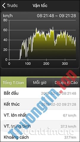 Cách&nbsp;dùng&nbsp;Vietmap&nbsp;theo&nbsp;dõi&nbsp;hành&nbsp;trình&nbsp;xe