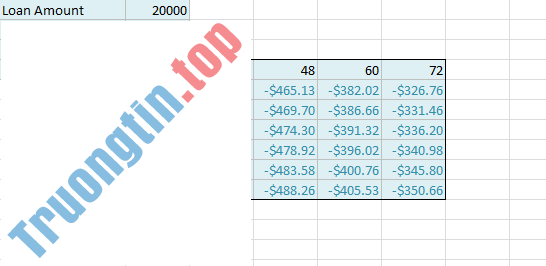 Excel&nbsp;2019&nbsp;(Phần&nbsp;28):&nbsp;What-if&nbsp;Analysis&nbsp;(Phân&nbsp;tích&nbsp;Nếu-thì)