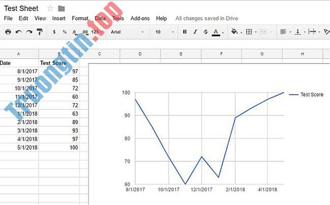 4&nbsp;Google&nbsp;Script&nbsp;giúp&nbsp;cho&nbsp;Google&nbsp;Sheets&nbsp;mạnh&nbsp;mẽ&nbsp;hơn
