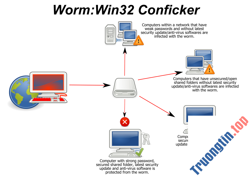 Những&nbsp;virus&nbsp;máy&nbsp;tính&nbsp;đáng&nbsp;sợ&nbsp;nhất&nbsp;từ&nbsp;trước&nbsp;tới&nbsp;nay