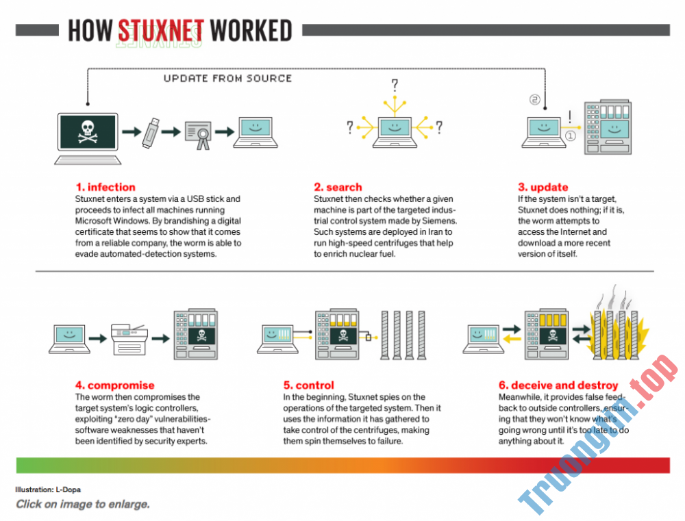 Những&nbsp;virus&nbsp;máy&nbsp;tính&nbsp;đáng&nbsp;sợ&nbsp;nhất&nbsp;từ&nbsp;trước&nbsp;tới&nbsp;nay