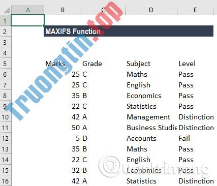 Cách&nbsp;sử&nbsp;dụng&nbsp;hàm MAXIFS&nbsp;trong&nbsp;Excel&nbsp;2016