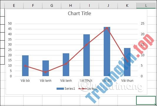 Cách&nbsp;vẽ&nbsp;biểu&nbsp;đồ&nbsp;đường&nbsp;cột&nbsp;trong&nbsp;Excel