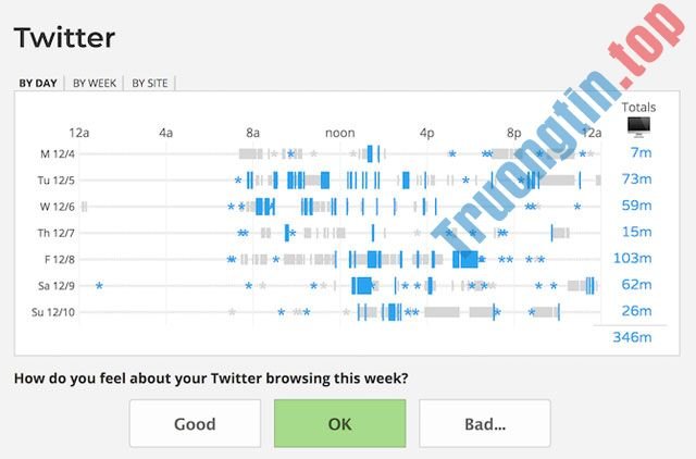 Top&nbsp;10&nbsp;tiện&nbsp;ích&nbsp;mở&nbsp;rộng&nbsp;trên&nbsp;Google&nbsp;Chrome&nbsp;tốt&nbsp;nhất&nbsp;để&nbsp;tránh&nbsp;sao&nbsp;nhãng&nbsp;khi&nbsp;làm&nbsp;việc