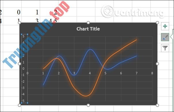 Cách&nbsp;vẽ&nbsp;đồ&nbsp;thị&nbsp;hàm&nbsp;số&nbsp;trong&nbsp;Excel