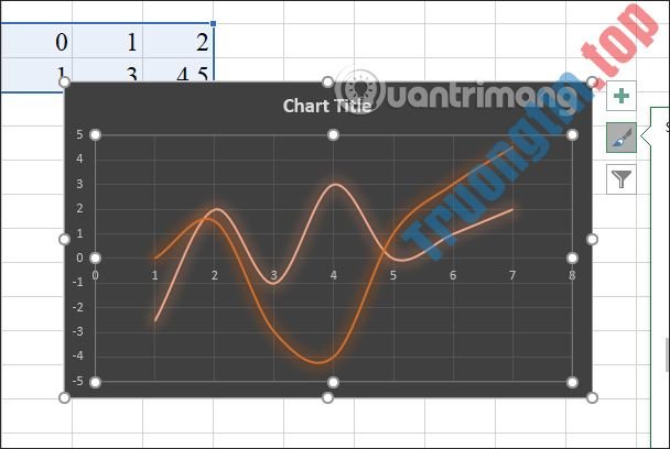 Cách vẽ đồ thị hàm số trong Excel