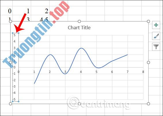 Cách&nbsp;vẽ&nbsp;đồ&nbsp;thị&nbsp;hàm&nbsp;số&nbsp;trong&nbsp;Excel
