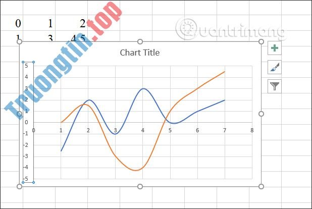 Cách&nbsp;vẽ&nbsp;đồ&nbsp;thị&nbsp;hàm&nbsp;số&nbsp;trong&nbsp;Excel