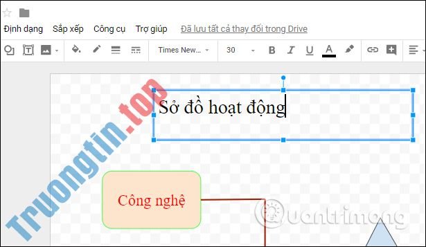 Cách&nbsp;sử&nbsp;dụng&nbsp;Google&nbsp;Drawing