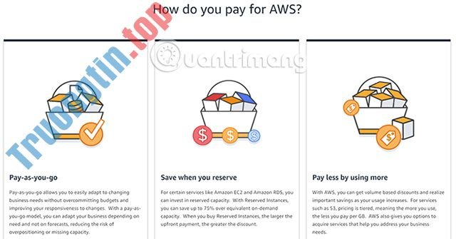 So sánh AWS và Microsoft Azure