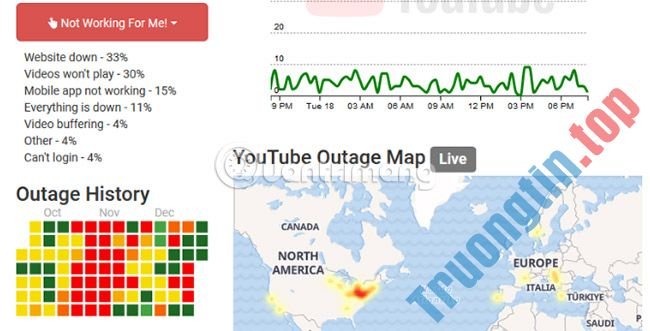 Tất&nbsp;tần&nbsp;tật&nbsp;các&nbsp;lỗi&nbsp;trên&nbsp;Youtube&nbsp;và&nbsp;cách&nbsp;khắc&nbsp;phục