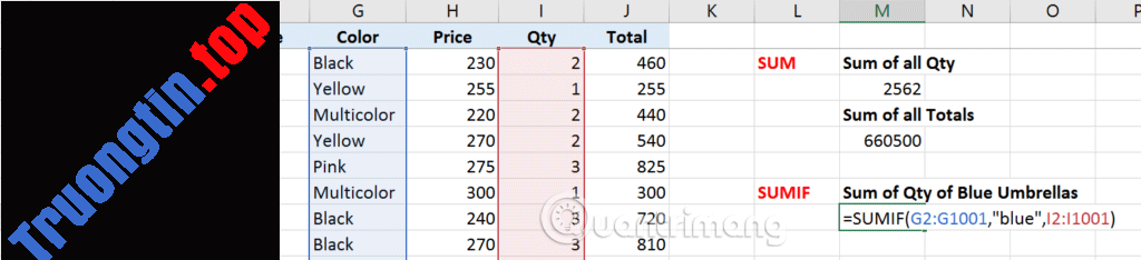 Phân&nbsp;biệt&nbsp;các&nbsp;hàm&nbsp;SUM,&nbsp;SUMIF,&nbsp;SUMIFS&nbsp;và&nbsp;DSUM