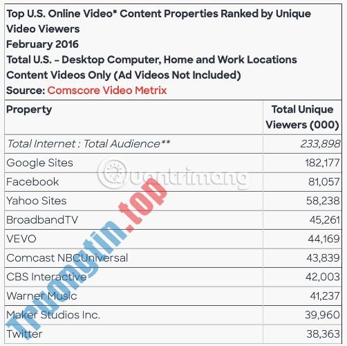 5&nbsp;mẹo&nbsp;tạo&nbsp;video&nbsp;YouTube&nbsp;cho&nbsp;người&nbsp;mới&nbsp;bắt&nbsp;đầu
