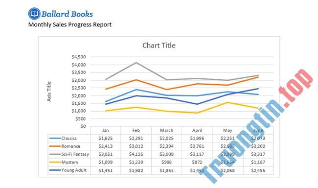 Word 2019 (Phần 23): Biểu đồ 25 Word 2019 (Phần 23): Biểu đồ