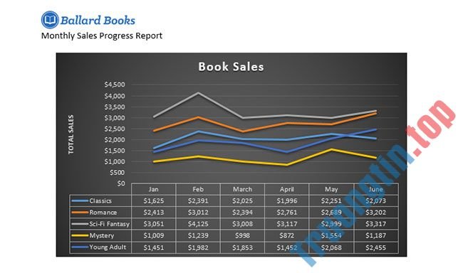 Word 2019 (Phần 23): Biểu đồ 29 Word 2019 (Phần 23): Biểu đồ