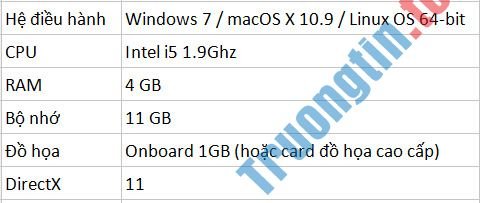 Mời&nbsp;tải&nbsp;tựa&nbsp;game&nbsp;phiêu&nbsp;lưu&nbsp;giả&nbsp;tưởng&nbsp;Tacoma&nbsp;giá&nbsp;19,99&nbsp;USD,&nbsp;đang&nbsp;miễn&nbsp;phí&nbsp;trên&nbsp;Humble&nbsp;Bundle