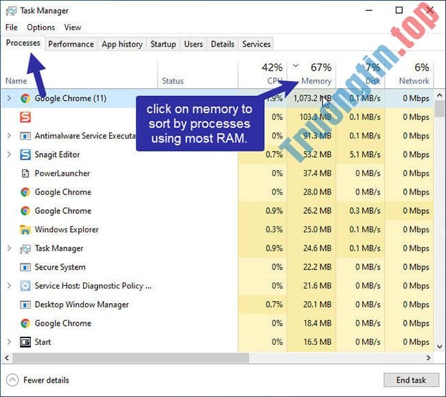 Cách tìm chương trình sử dụng nhiều RAM nhất trong Windows 10