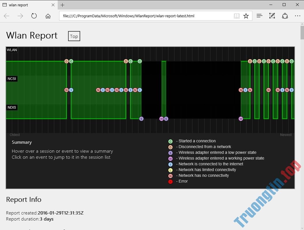 Sử&nbsp;dụng&nbsp;Command&nbsp;Prompt&nbsp;để&nbsp;quản&nbsp;lý&nbsp;mạng&nbsp;không&nbsp;dây&nbsp;trên&nbsp;Windows&nbsp;10&nbsp;như&nbsp;thế&nbsp;nào?