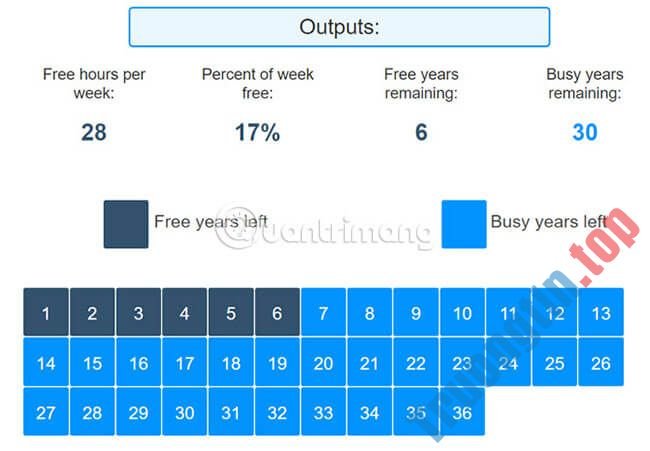 5&nbsp;công&nbsp;cụ&nbsp;tính&nbsp;toán&nbsp;trực&nbsp;tuyến&nbsp;hữu&nbsp;ích&nbsp;cho&nbsp;cuộc&nbsp;sống