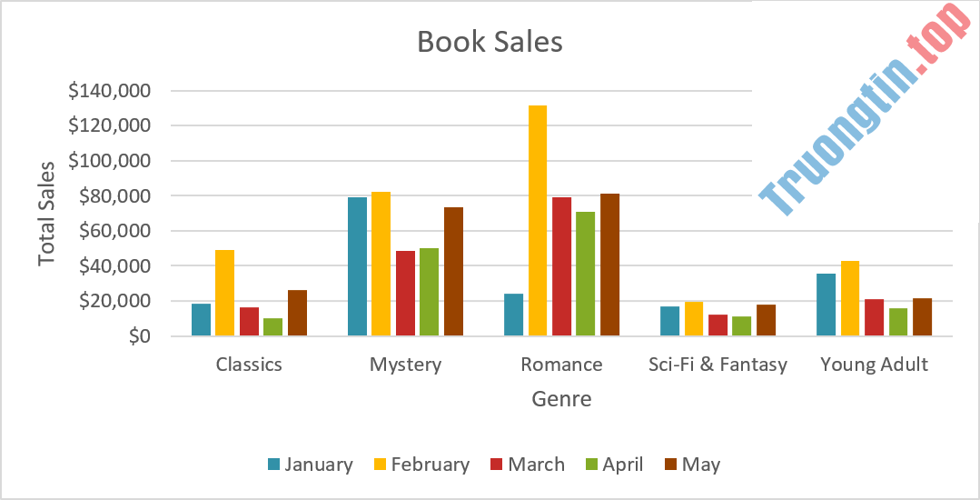 Excel&nbsp;2019&nbsp;(Phần&nbsp;22):&nbsp;Biểu&nbsp;đồ