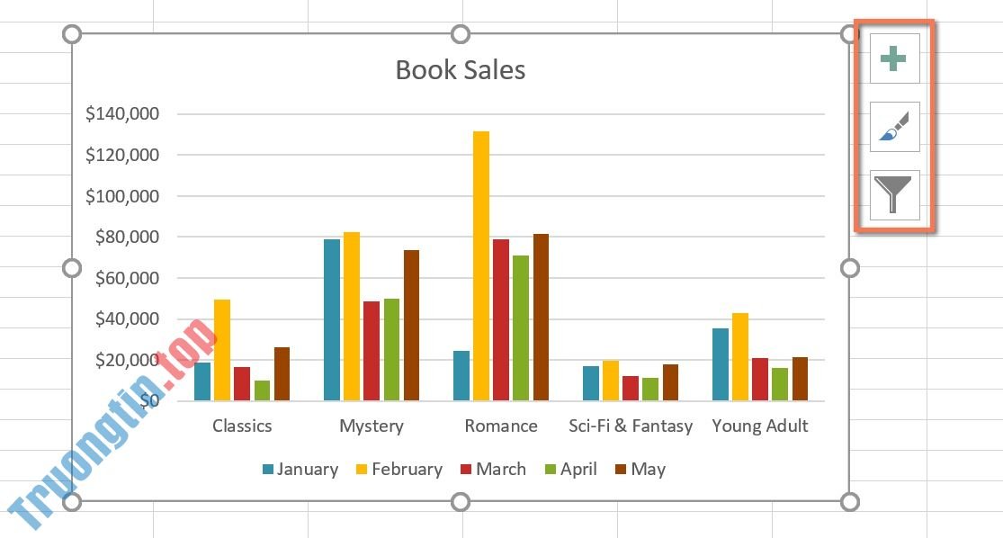 Excel&nbsp;2019&nbsp;(Phần&nbsp;22):&nbsp;Biểu&nbsp;đồ