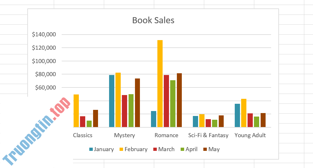 Excel&nbsp;2019&nbsp;(Phần&nbsp;22):&nbsp;Biểu&nbsp;đồ