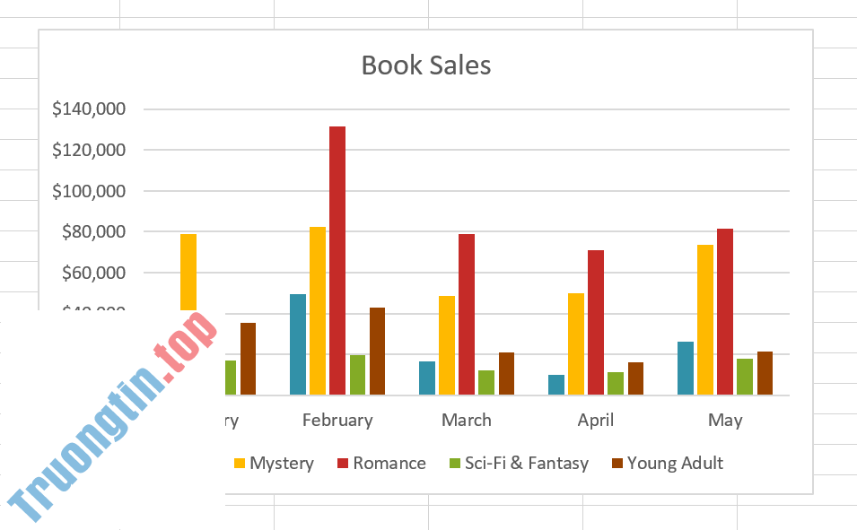 Excel&nbsp;2019&nbsp;(Phần&nbsp;22):&nbsp;Biểu&nbsp;đồ