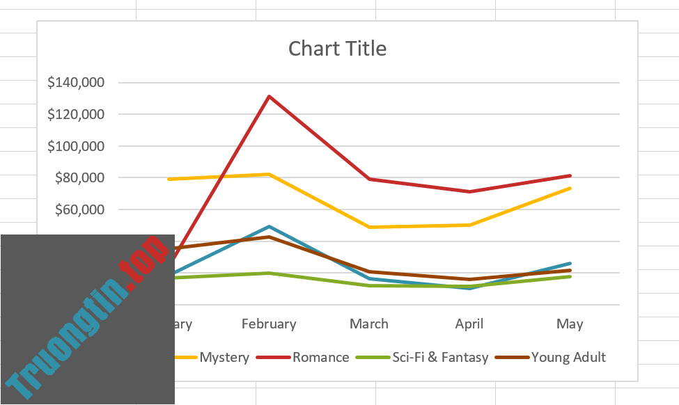 Excel&nbsp;2019&nbsp;(Phần&nbsp;22):&nbsp;Biểu&nbsp;đồ